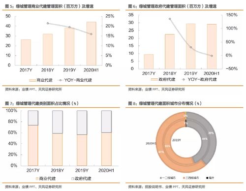 綠城管理控股（09979.HK） 輕資產(chǎn)現(xiàn)金牛企業(yè)，資產(chǎn)管理成長空間值得期待