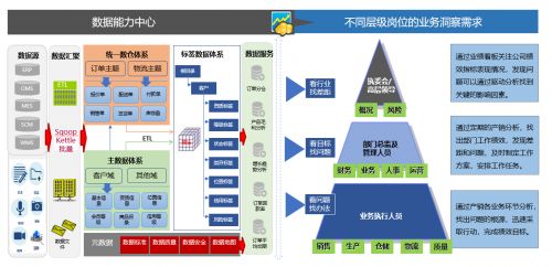 景同科技 盤活數(shù)據(jù)資產(chǎn)，驅(qū)動企業(yè)數(shù)字化轉(zhuǎn)型與資產(chǎn)管理創(chuàng)新