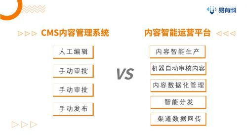 數(shù)據(jù)化管理驅(qū)動內(nèi)容運營新范式 企業(yè)內(nèi)容資產(chǎn)增值之道