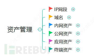 企業(yè)安全建設(shè)之資產(chǎn)管理與運(yùn)營 構(gòu)建數(shù)字時(shí)代的防御基石