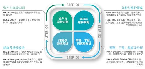 駕馭企業(yè)資產(chǎn)的數(shù)字化未來 EAM如何重塑企業(yè)資產(chǎn)管理